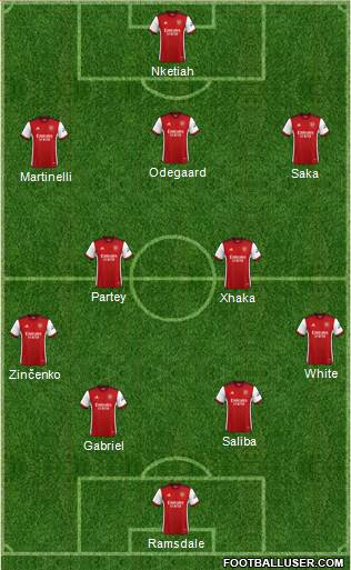 Arsenal Formation 2023