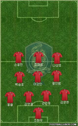 South Korea Formation 2023