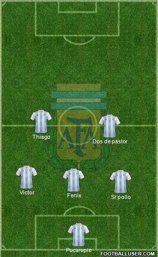 Argentina Formation 2023