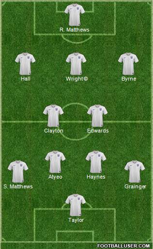 England Formation 2023