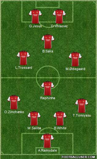 Arsenal Formation 2023