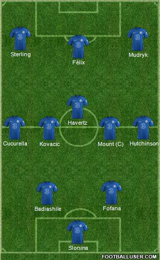 Chelsea Formation 2023