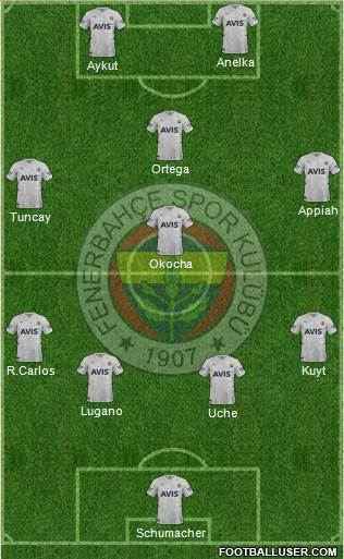 Fenerbahçe SK Formation 2023