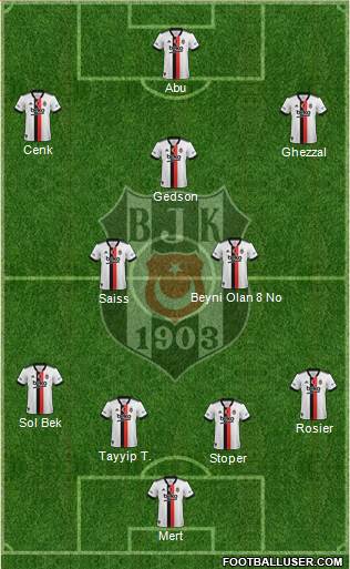 Besiktas JK Formation 2023