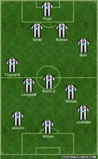 Newcastle United Formation 2023