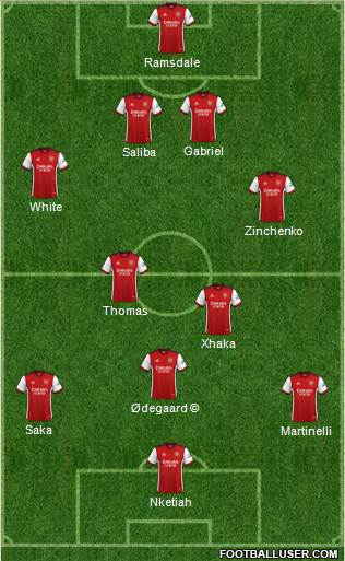 Arsenal Formation 2023