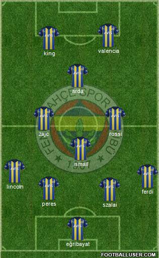 Fenerbahçe SK Formation 2023