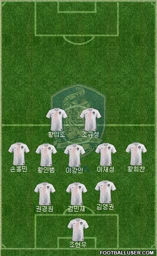 South Korea Formation 2023