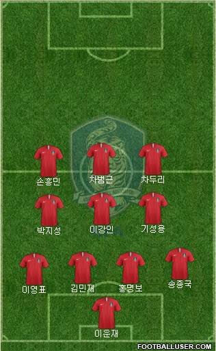 South Korea Formation 2023