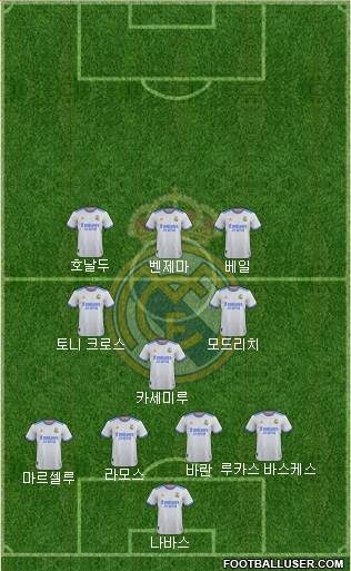 Real Madrid C.F. Formation 2023