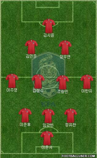 South Korea Formation 2023