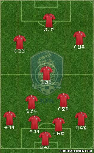 South Korea Formation 2023