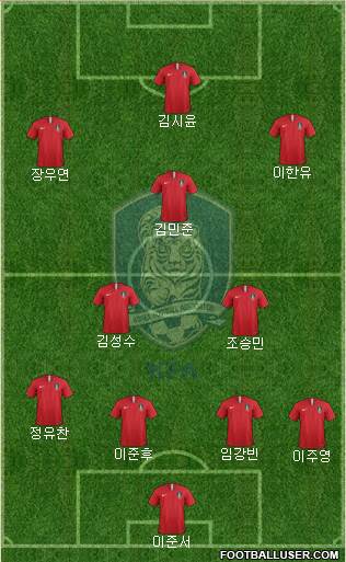 South Korea Formation 2023