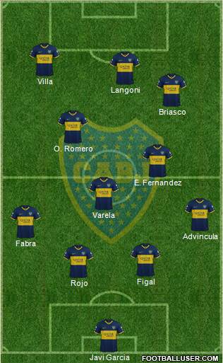 Boca Juniors Formation 2023