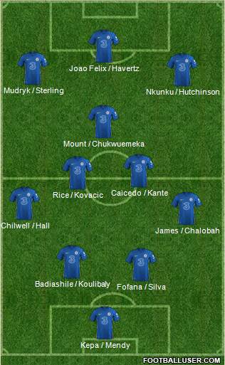 Chelsea Formation 2023