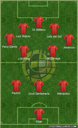 Spain Formation 2023