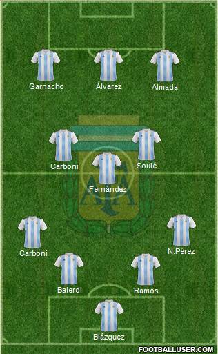 Argentina Formation 2023