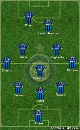 F.C. Internazionale Formation 2023