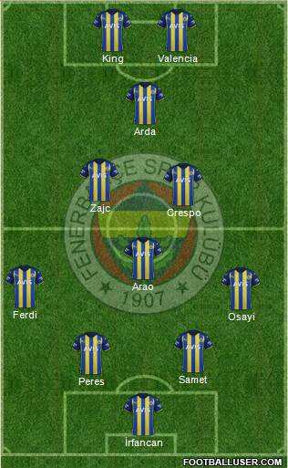 Fenerbahçe SK Formation 2023