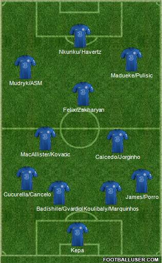 Chelsea Formation 2023