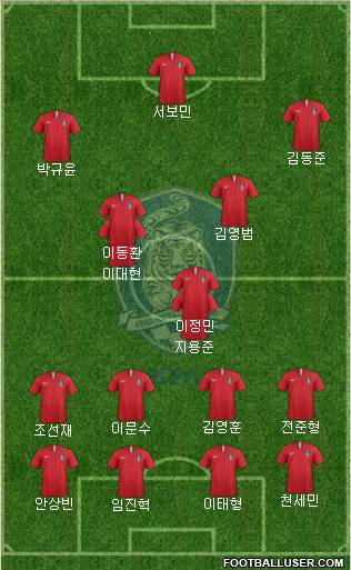 South Korea Formation 2023