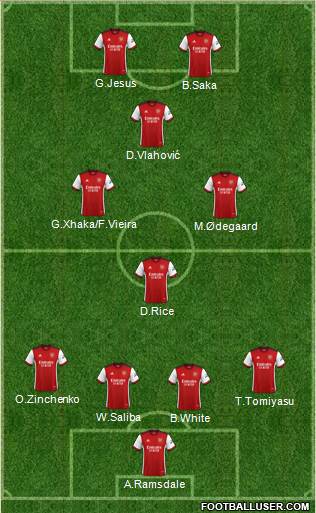 Arsenal Formation 2023