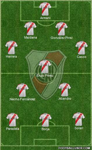 River Plate Formation 2023