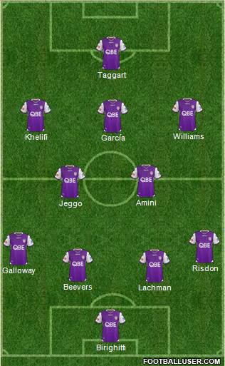 Perth Glory Formation 2023