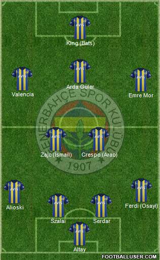 Fenerbahçe SK Formation 2023