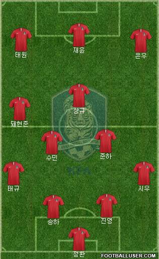 South Korea Formation 2023