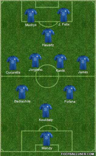 Chelsea Formation 2023