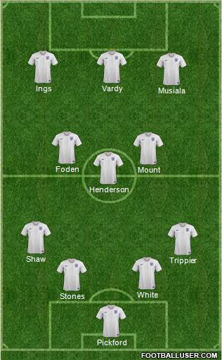 England Formation 2023