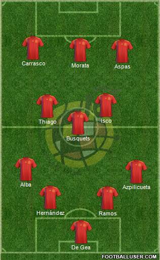 Spain Formation 2023