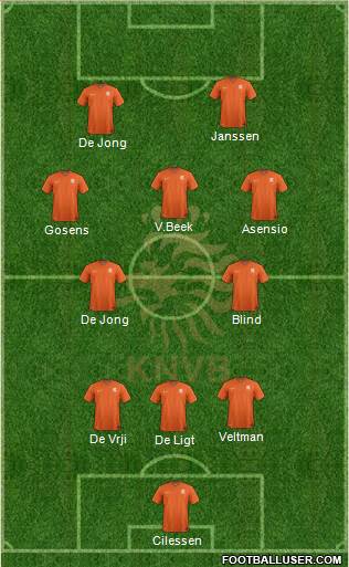 Holland Formation 2023