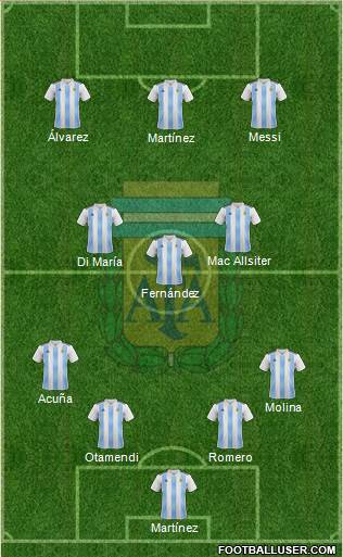 Argentina Formation 2023