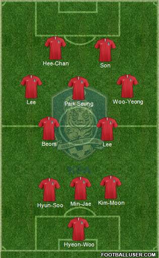 South Korea Formation 2023