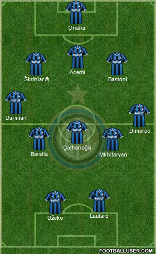 F.C. Internazionale Formation 2023