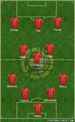 Spain Formation 2023