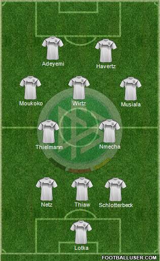 Germany Formation 2023