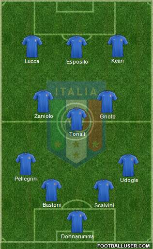 Italy Formation 2023