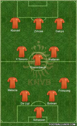 Holland Formation 2023