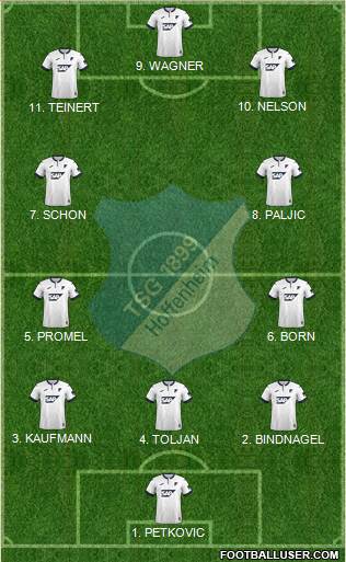 TSG 1899 Hoffenheim Formation 2023