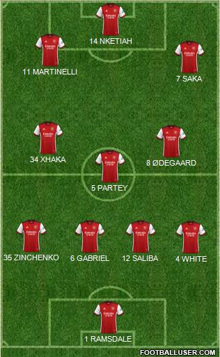 Arsenal Formation 2023