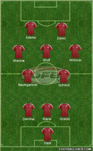 Austria Formation 2023