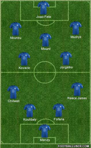 Chelsea Formation 2023