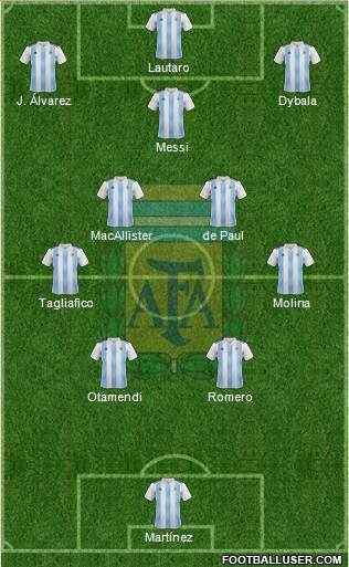 Argentina Formation 2023