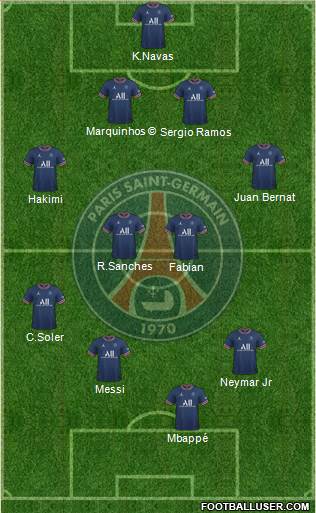 Paris Saint-Germain Formation 2023