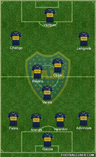 Boca Juniors Formation 2023