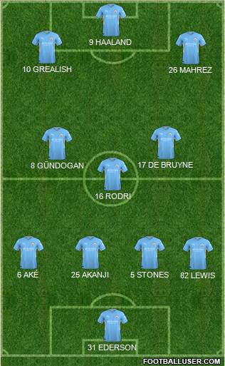 Manchester City Formation 2023