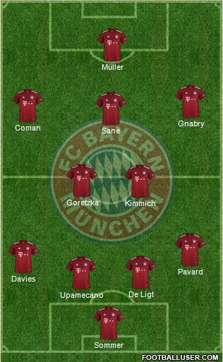 FC Bayern München Formation 2023